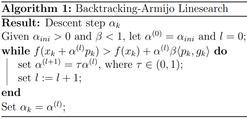 Optimization Interactive Visualization · Pierre Osselin
